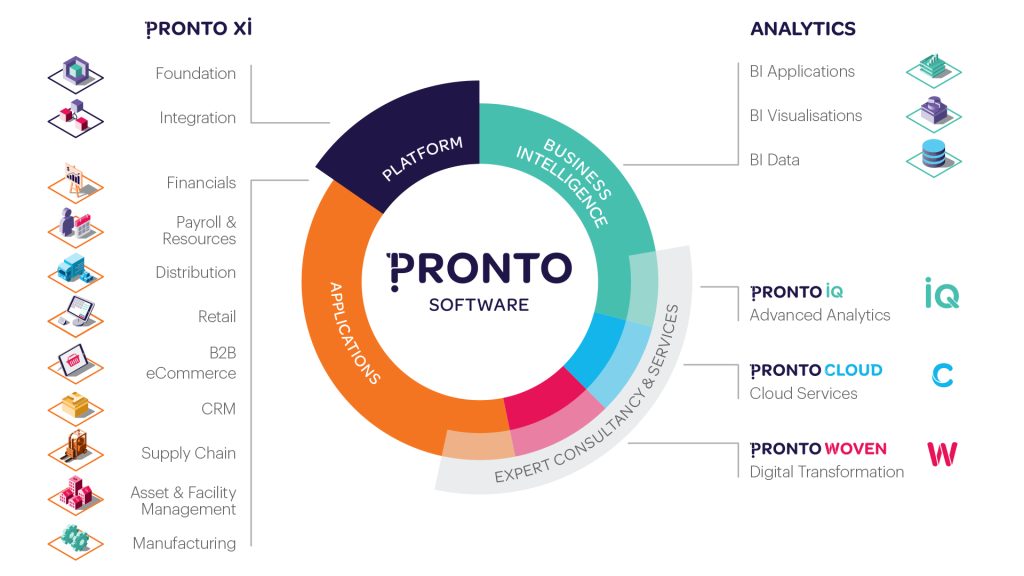About Pronto Xi Software
